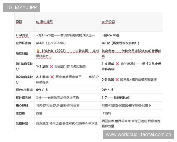 2026年世界杯塞内加尔对阵伊拉克比赛直播时间预测与观看建议 2026年世界杯塞内加尔对阵伊拉克比赛直播时间预测与观看建议