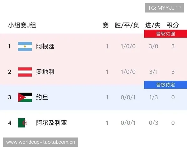 了解世界杯奥地利对阵约旦比赛的当地时间及比赛日程安排 了解世界杯奥地利对阵约旦比赛的当地时间及比赛日程安排